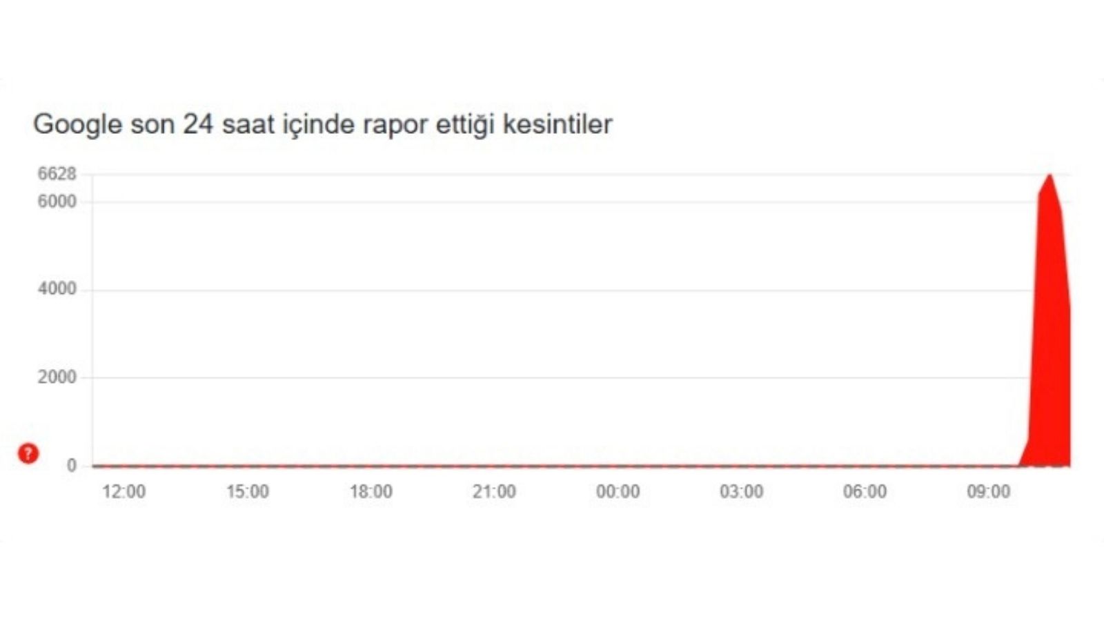 Google Servislerinde Erişim Sorunu: 1 Saatten Uzun Sürdü