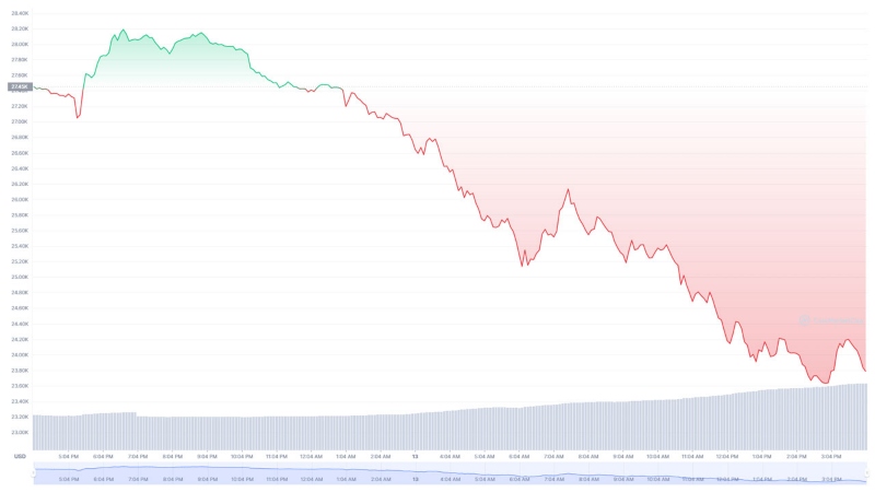 binance bitcoin cekimlerini askiya aldi