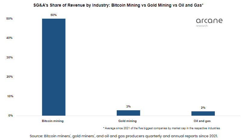 bitcoin madencilik sirketlerinin harcamalari artiyor