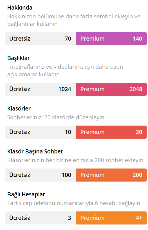 telegram premium abonelik fiyati turkiyede indirime girdi 1