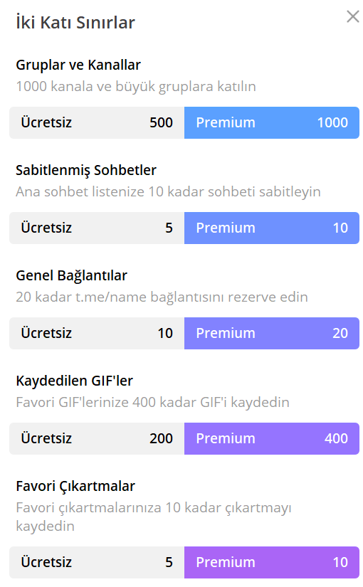telegram premium abonelik fiyati turkiyede indirime girdi