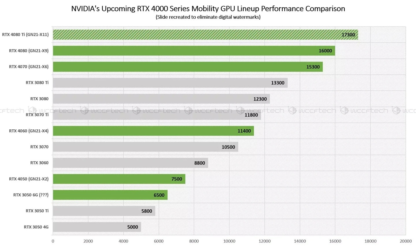 nvidia rtx 4000 serisi satis tarihi belli oldu