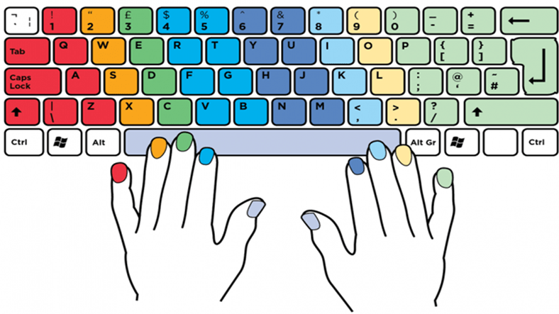 Q Klavye ve F Klavye Arasındaki Farklar Neler