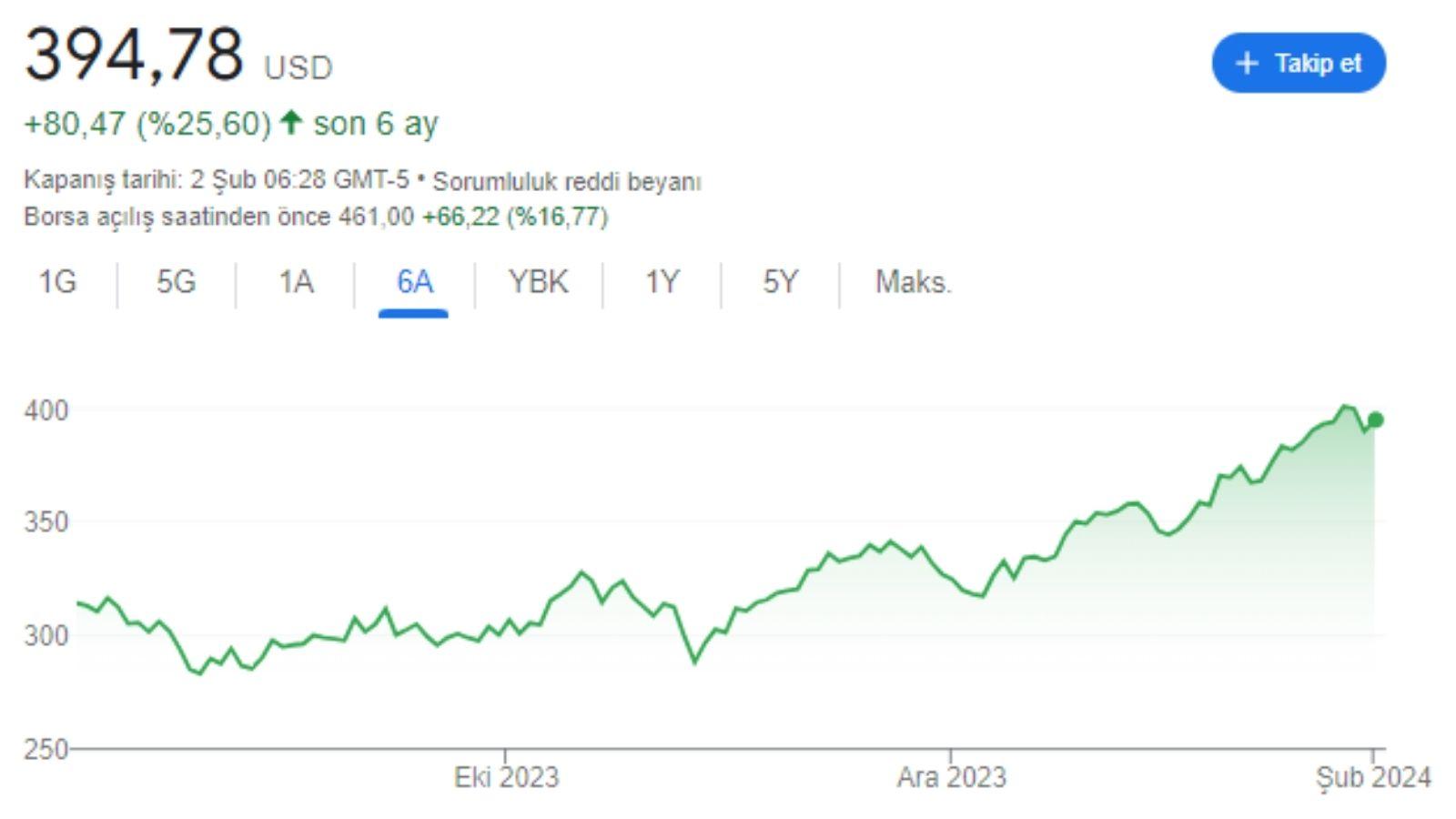 Meta Temettü Dağıtacak! İşte CEO Mark Zuckerberg’in Alacağı Ücret