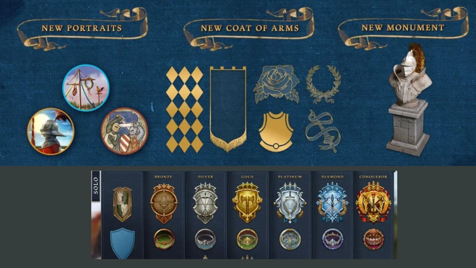 Age of Empires IV Çapraz Platform Desteği Alacak
