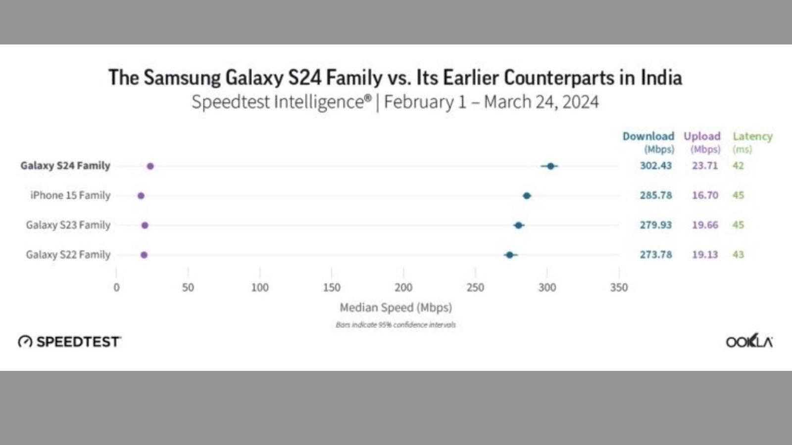 5G Hız Testinde Galaxy S24 ile iPhone 15 Karşı Karşıya Geldi