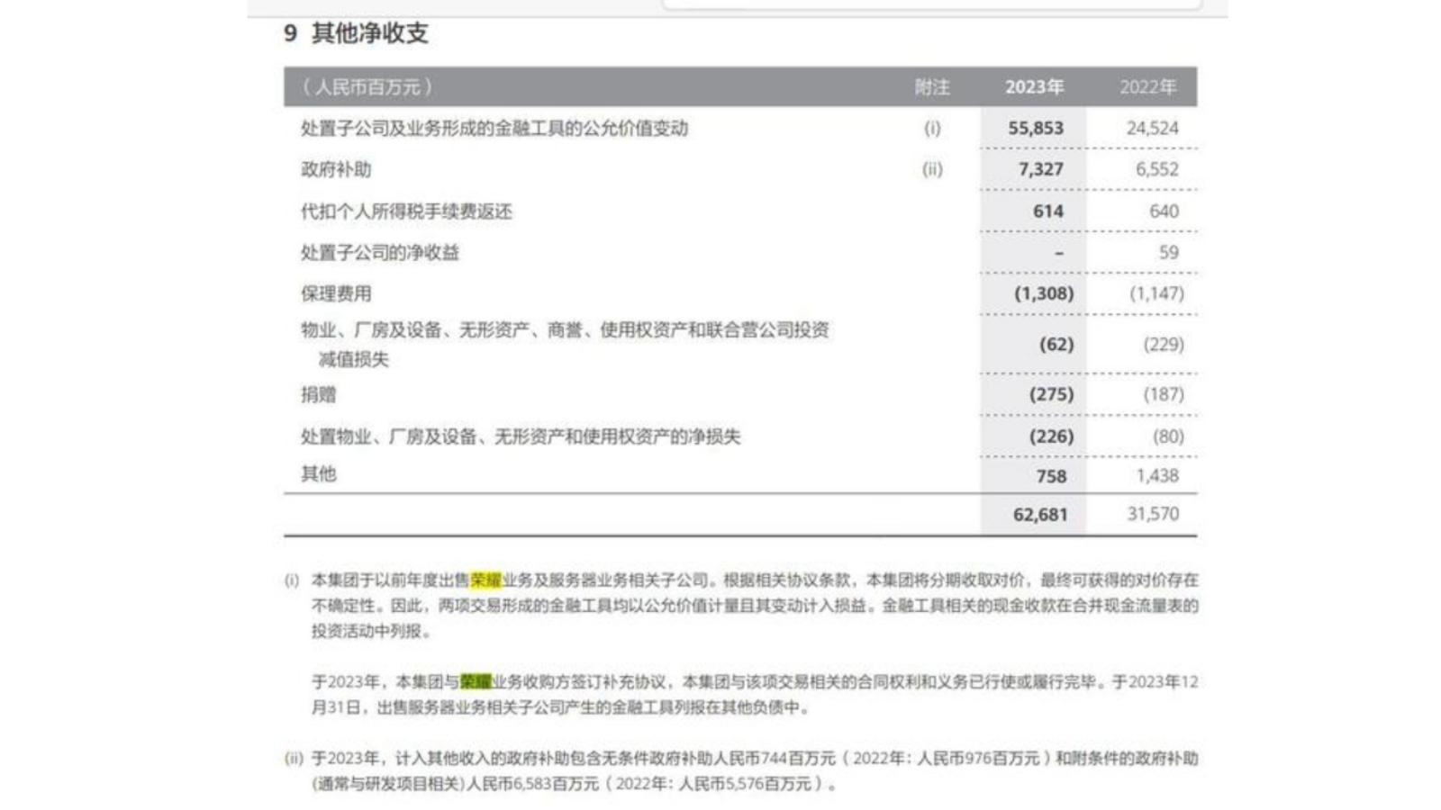 Huawei, Honor'un Satışı İşlemlerini Tamamladı