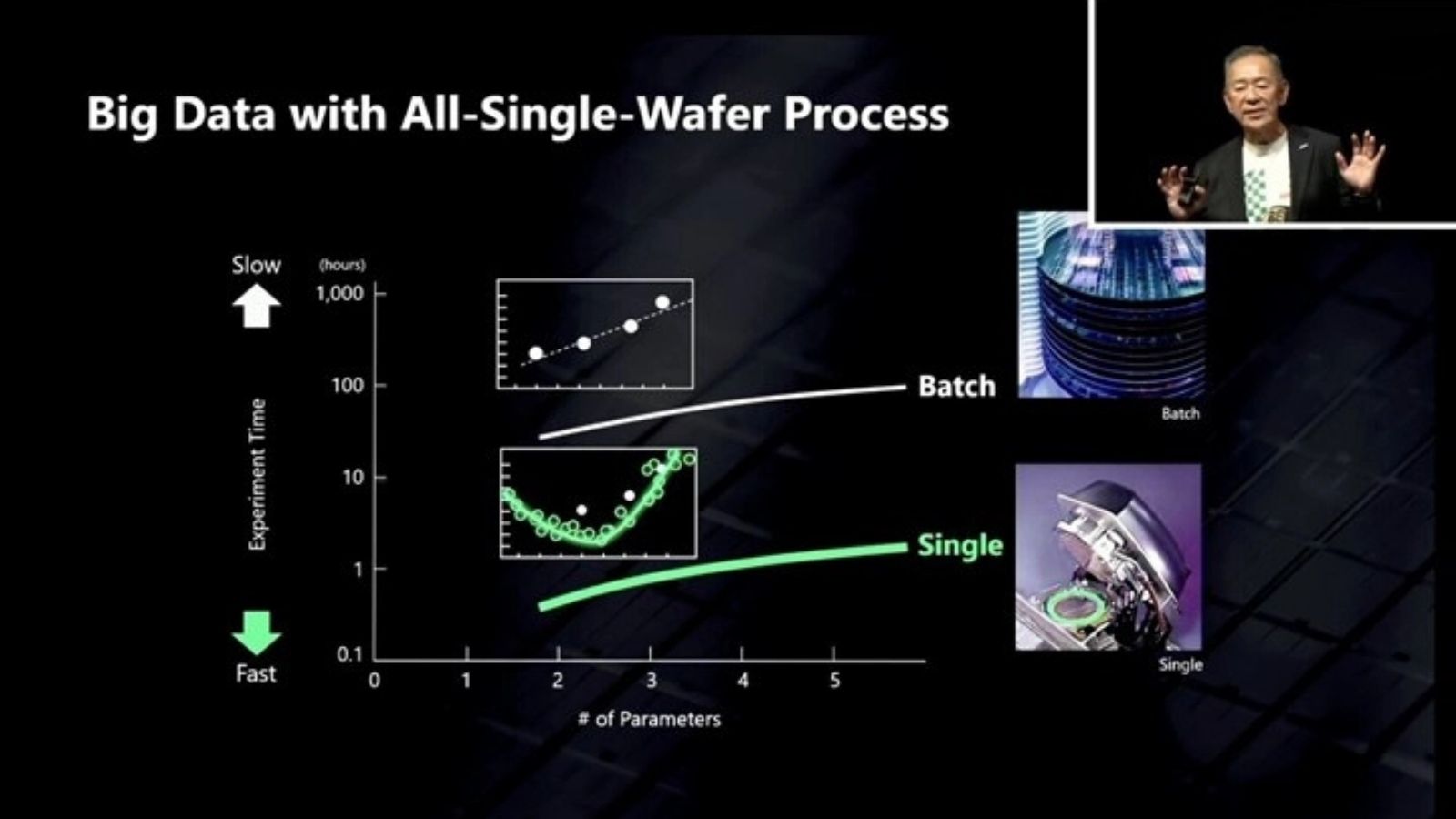 Rapidus, Yeni Nesil 2nm Çipleri 2027’de Üretecek