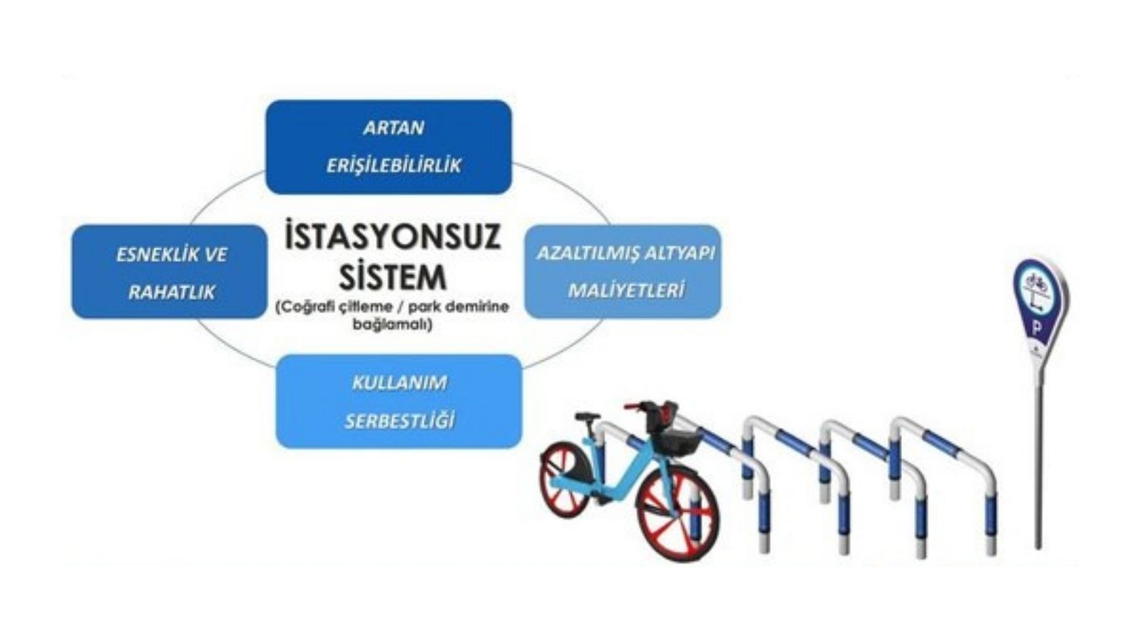 İstanbul için Elektrikli ve İstasyonsuz Bisiklet Sistemi