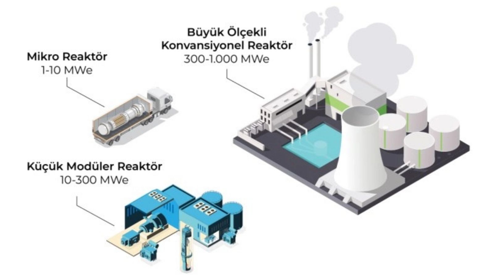 Nükleer Enerji Başkanlığı Geliyor: Türkiye’nin Yeni Hamlesi 2 Nükleer Enerji Başkanlığı Geliyor: Türkiye’nin Yeni Hamlesi