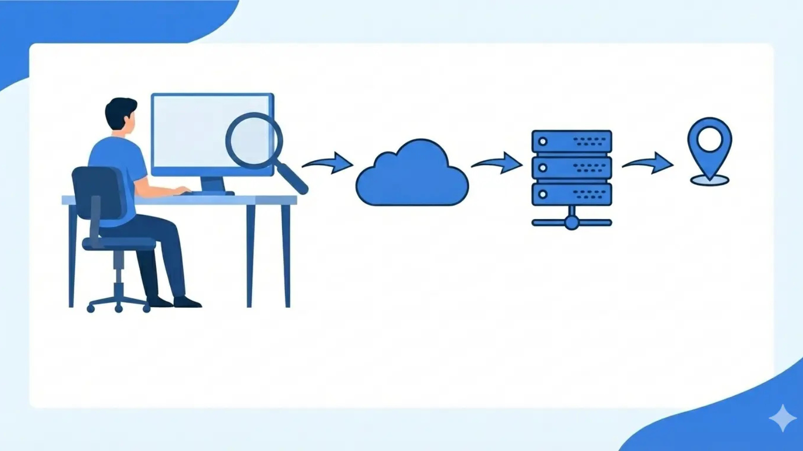 IP sorgulama nasıl yapılır?