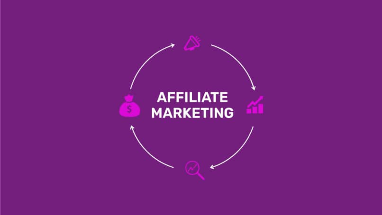 Affiliate Marketing Nedir, Nasıl Yapılır? Satış Ortaklığı için En İyi 11 Site