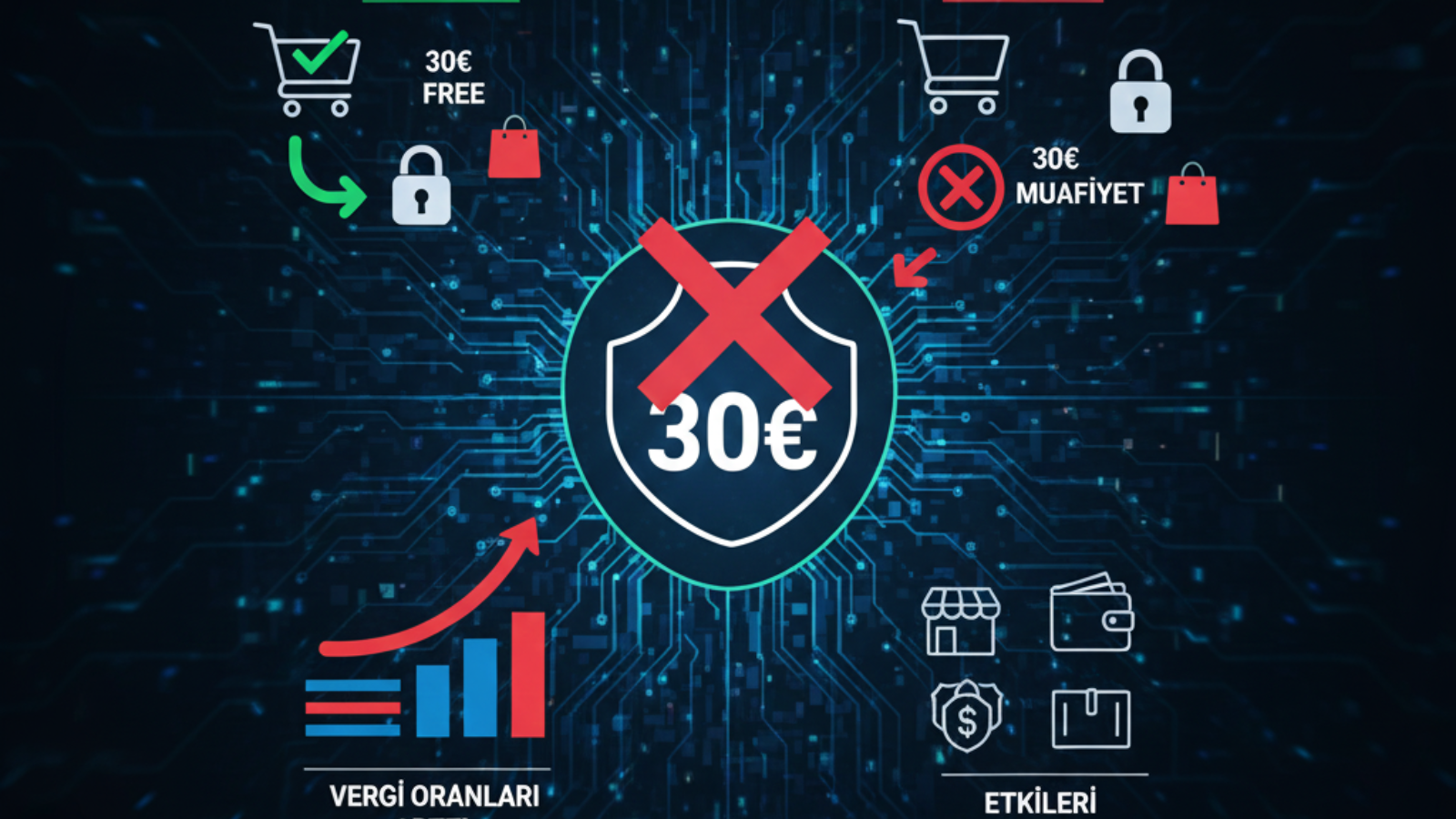 Yurt Dışı Alışverişlerinde 30 Euro Vergi Muafiyeti Kaldırıldı!