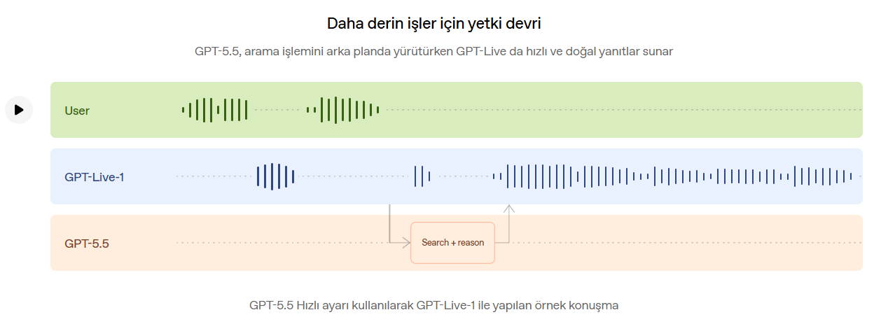 OpenAI'da Sesli Sohbette GPT-Live Dönemi 2 Ekran goruntusu 2026 07 09 110501