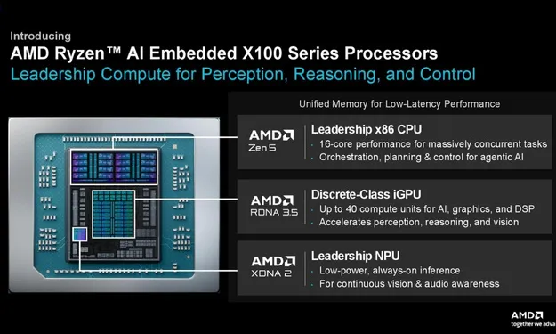 Amd Ryzen ai x100 çipi