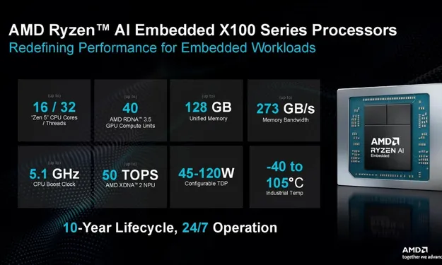 AMD Robotik Dünyası İçin X100 Çipleri Duyurdu 2 Amd X100 Çipi
