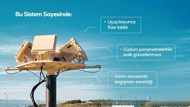 ASELSAN’dan Füze Sistemlerine Haberleşme Desteği