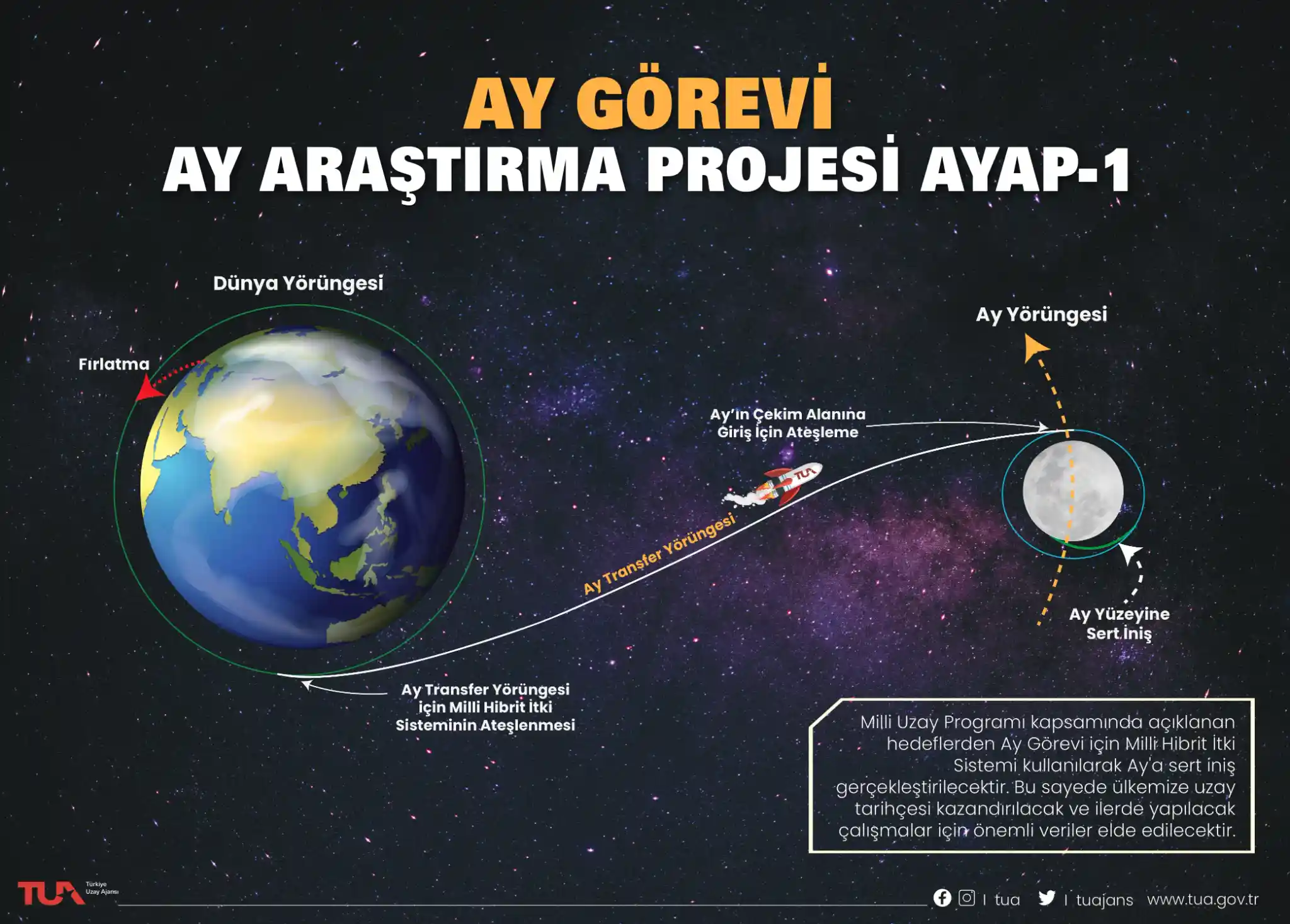 2027’de Türkiye’nin Ay Yolculuğu Başlıyor 3 1. TÜBİTAK UZAY Ay aracının test merkezindeki kavramsal görüntüsü
ChatGPT hata yapabilir. Önemli bilgileri kontrol et.