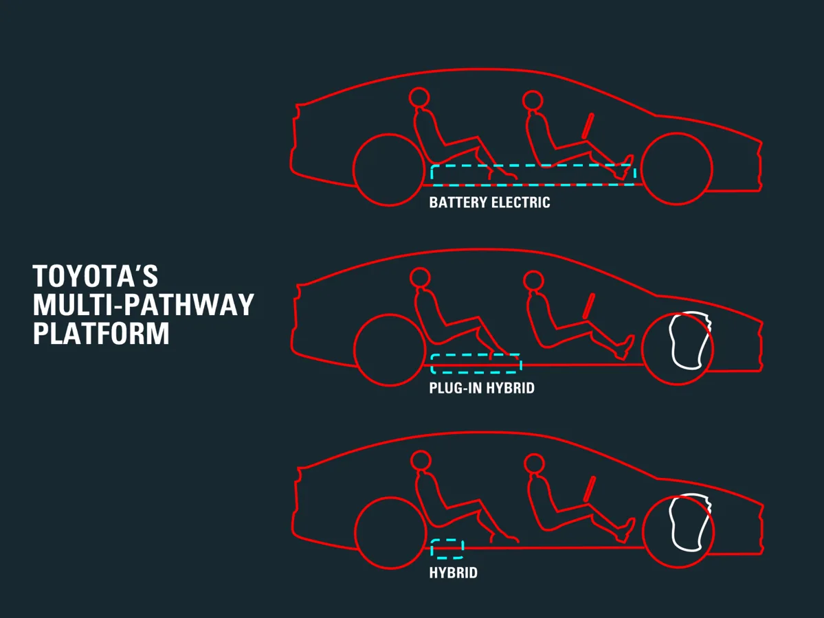 Toyota yeni hibrit multi-pathway platform