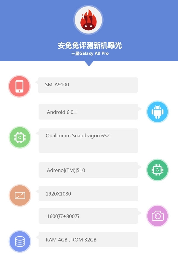 Samsung Galaxy A9 Pro özellikleri