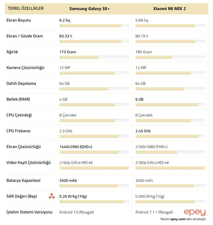 Xiaomi Mi Mix 2 vs. Samsung Galaxy S8+