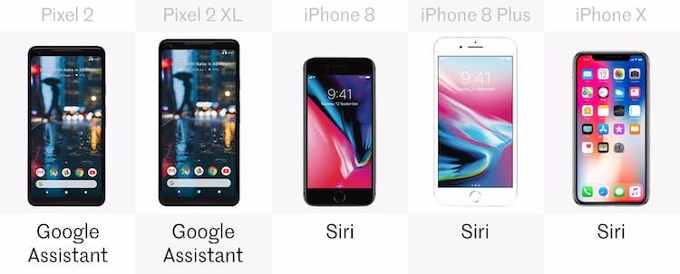 Google Pixel 2 vs iPhone