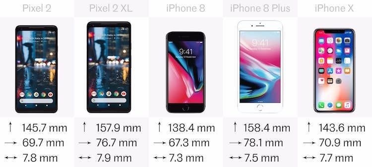 Google Pixel 2 vs iPhone
