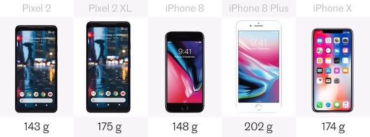 Google Pixel 2 vs iPhone