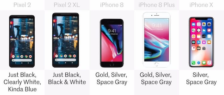 Google Pixel 2 vs iPhone
