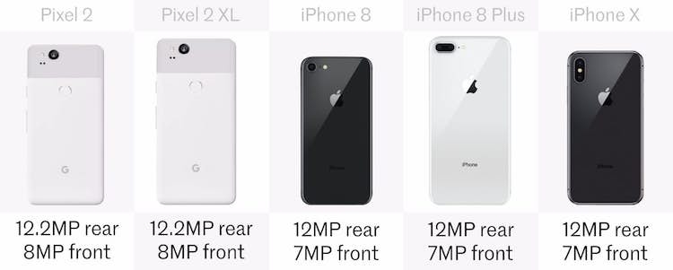 Google Pixel 2 vs iPhone