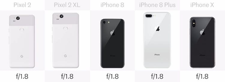 Google Pixel 2 vs iPhone