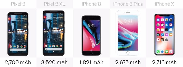 Google Pixel 2 vs iPhone
