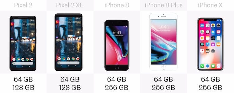 Google Pixel 2 vs iPhone