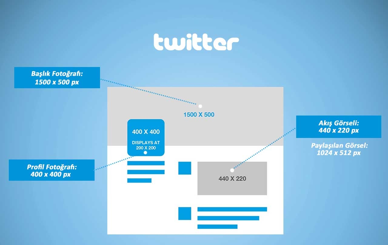 twitter görsel boyutları