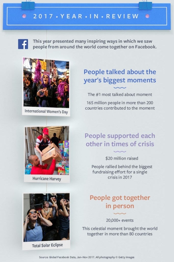 Facebook 2017 Verileri