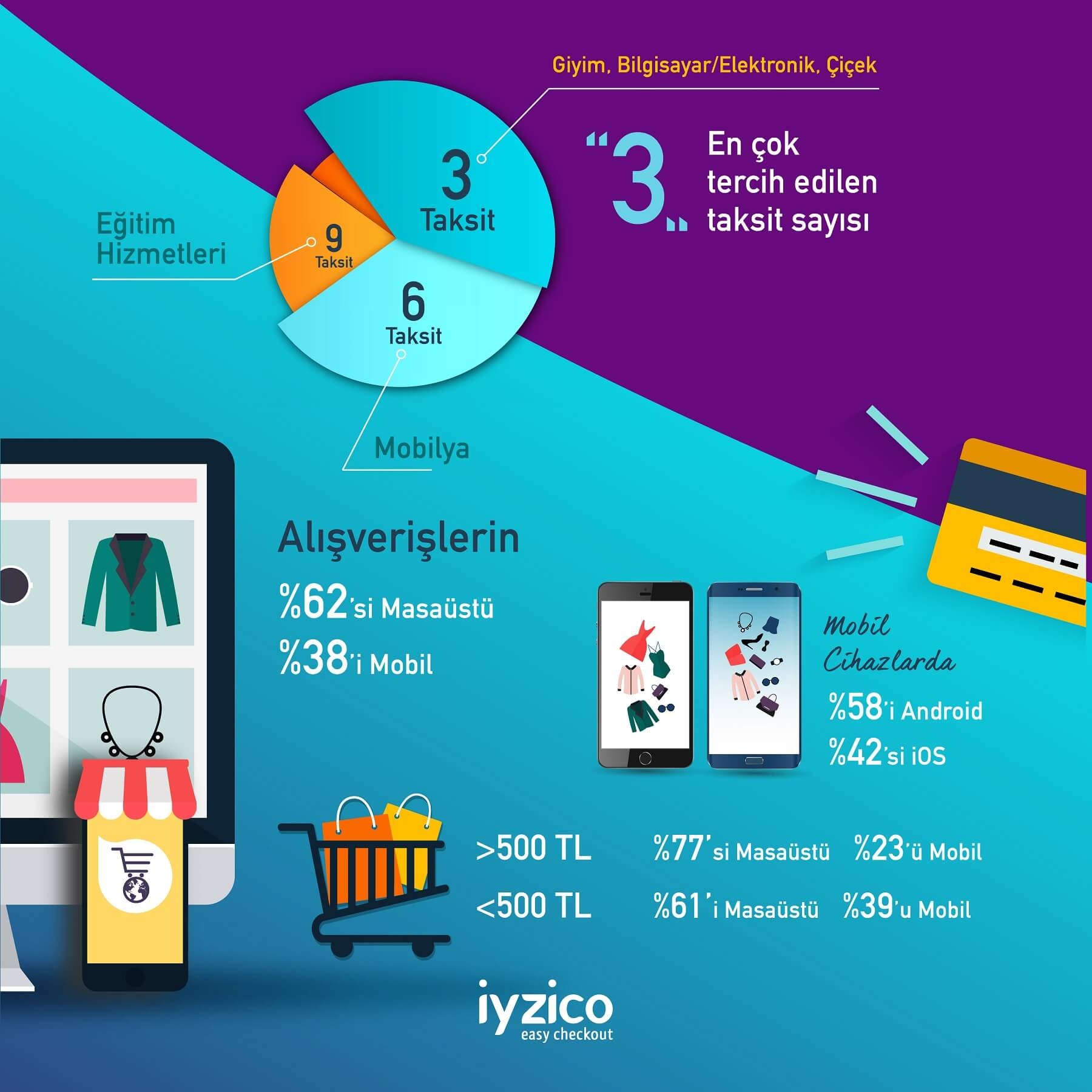 Türkiye'nin Online Ödeme Alışkanlıkları