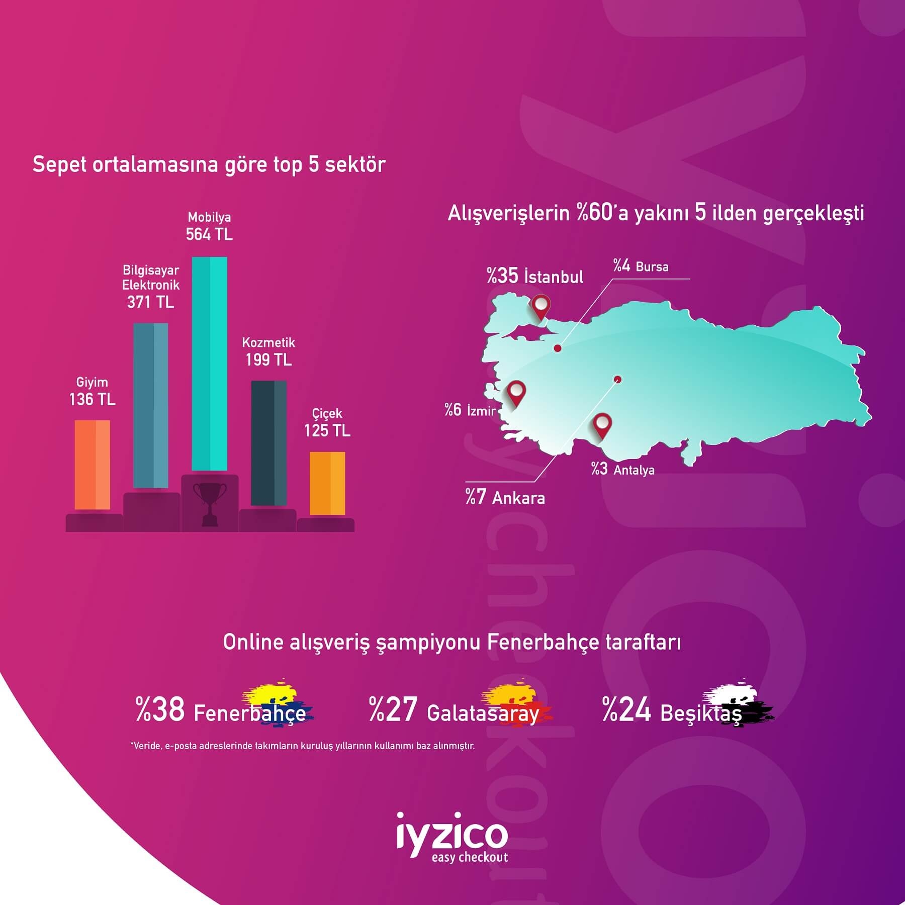 Türkiye'nin Online Ödeme Alışkanlıkları