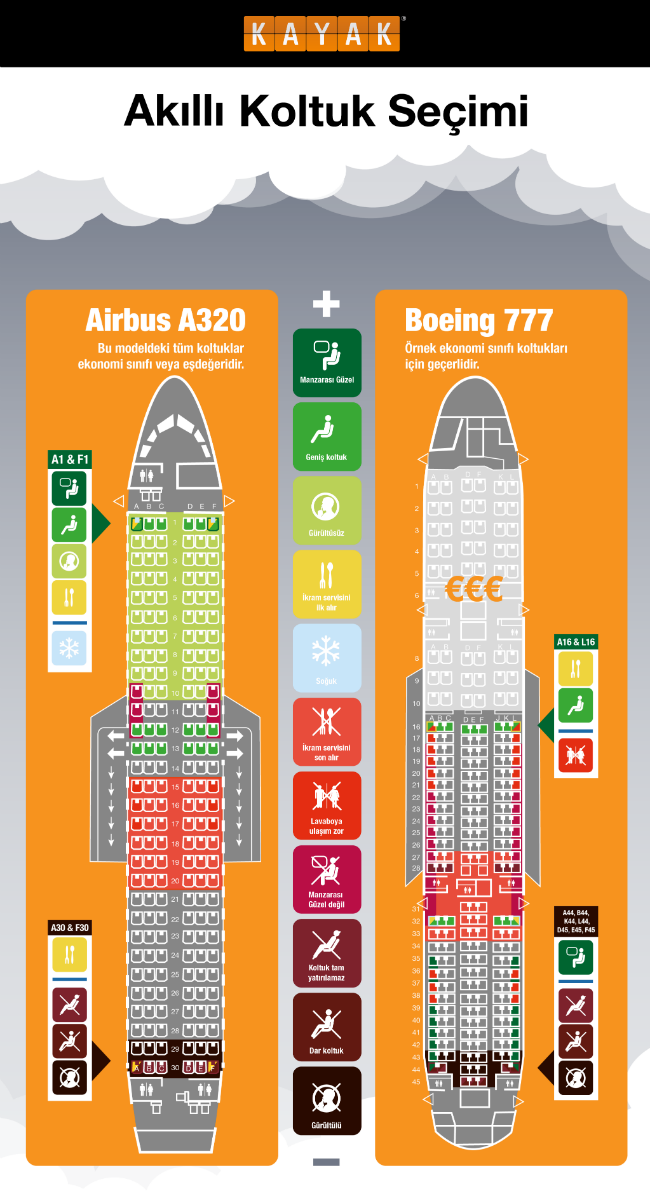 Akıllı Koltuk Seçimi