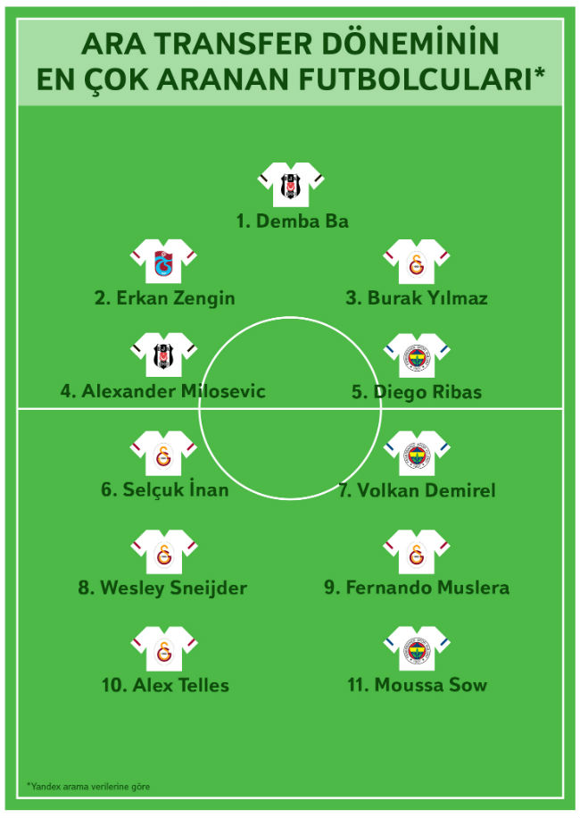 ara transfer döneminde en çok aranan futbolcular