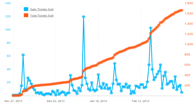Android Geliştirici Günleri