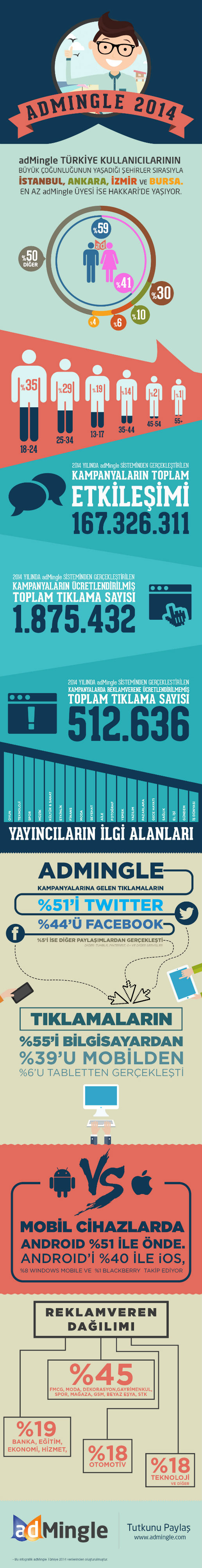 adMingle 2014 infografik