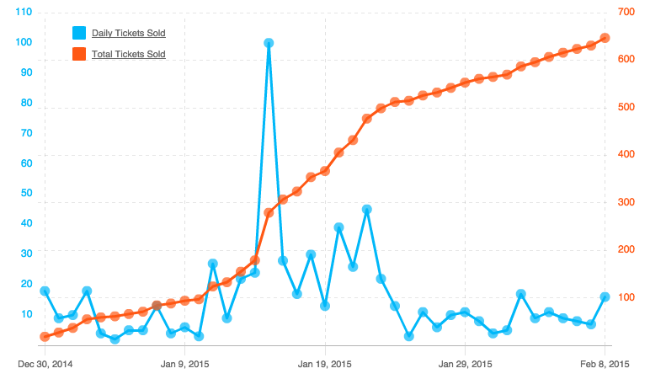 AGG Katılımcıları