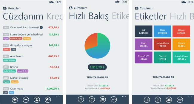 Akche Mali Hesap Yönetimi