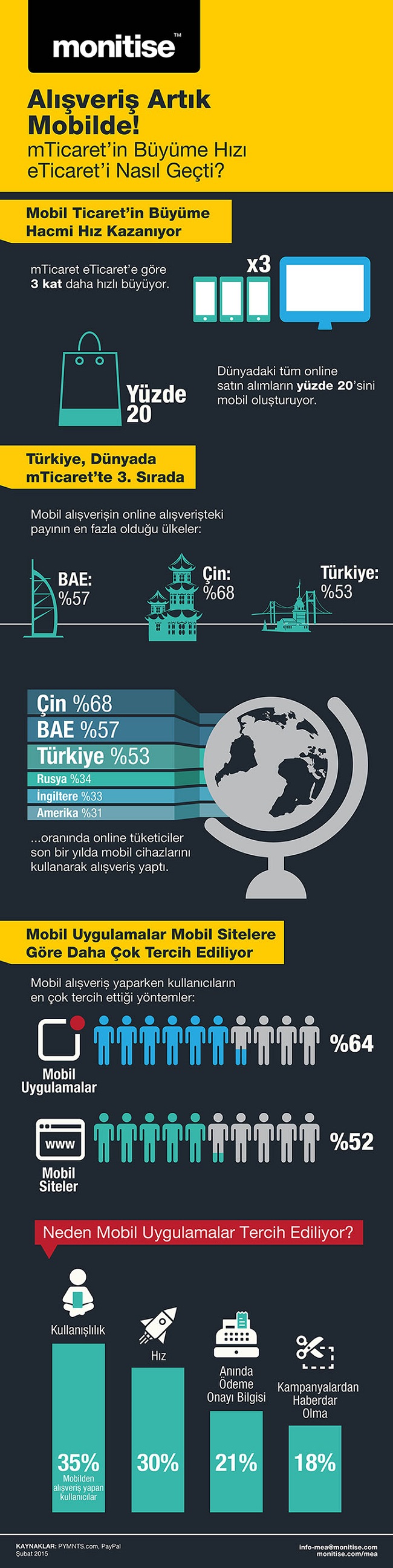 Alışveriş Artık Mobilde!