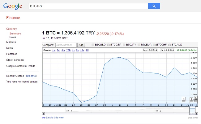 Google Bitcoin Çeviri