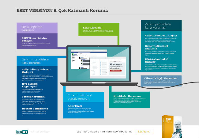 ESET Çok katmanlı koruma