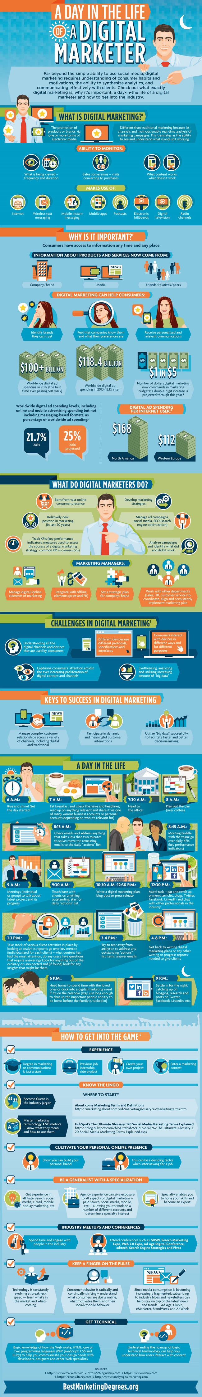 Dijital Pazarlamacının Yaşamında Bir Gün