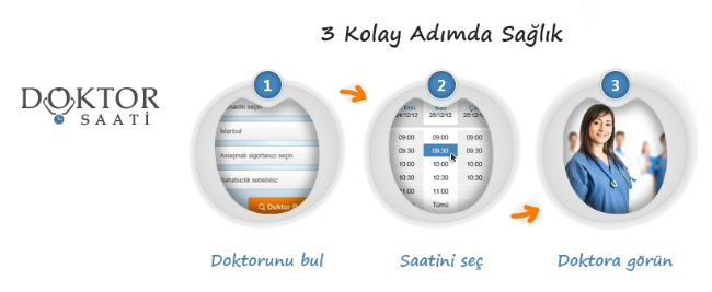 DoktorSaati