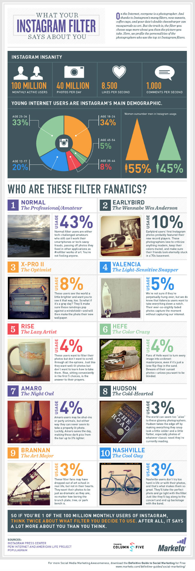Instagram'da en çok kullanılan fotoğraf filtreleri