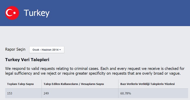 Facebook Hükümet Talepleri